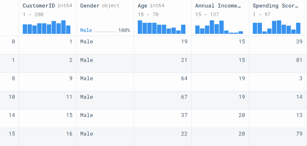 Simplify Data Processing with Pandas Pipeline