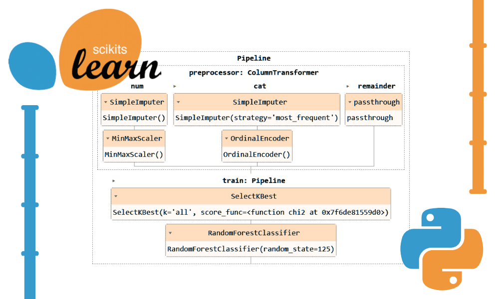 Streamline Your Machine Learning Workflow with Scikit-learn Pipelines