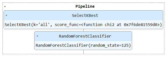 Optimice su flujo de trabajo de aprendizaje automático con Scikit-learn Pipelines