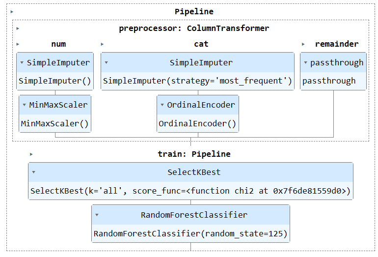Streamline Your Machine Learning Workflow with Scikit-learn Pipelines