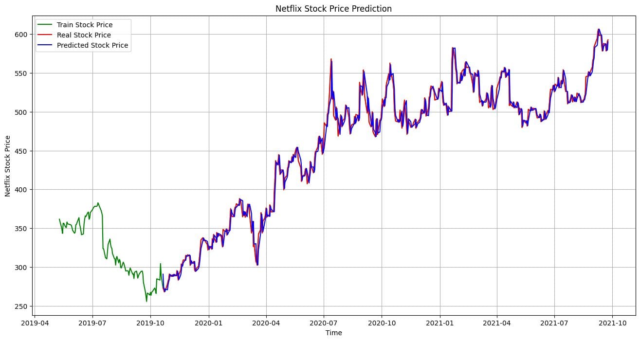 Times Series Analysis: ARIMA Models in Python