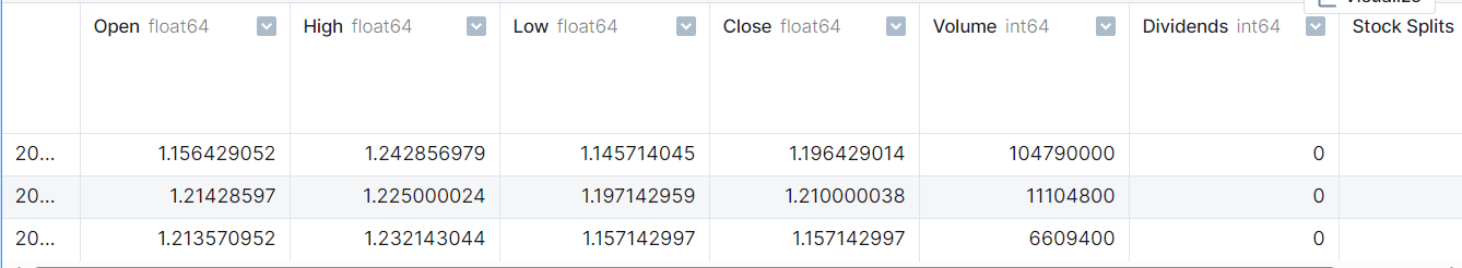 时间序列分析：Python中的ARIMA模型 四海 第1张