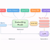 Top 5 Embedding Models for Your RAG Pipeline