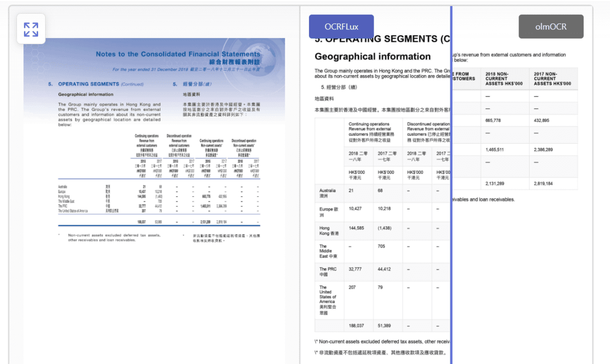 Top 7 Open Source OCR Models