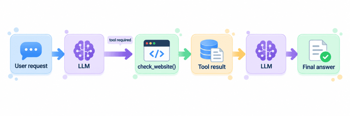 How to Turn a Python Script Into an AI Agent