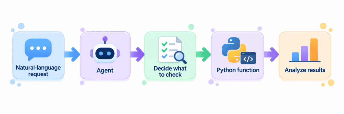 How to Turn a Python Script Into an AI Agent