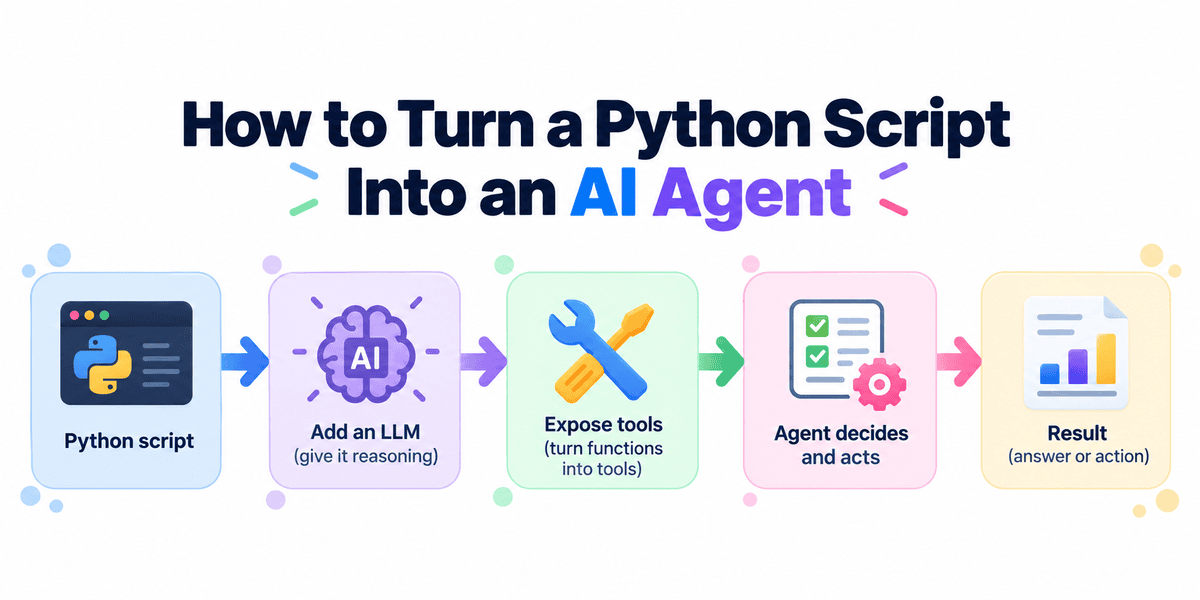 How to Turn a Python Script Into an AI Agent