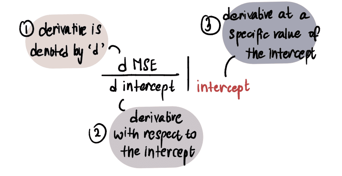 Back To Basics, Part Dos: Linear Regression, Cost Function, and Gradient Descent