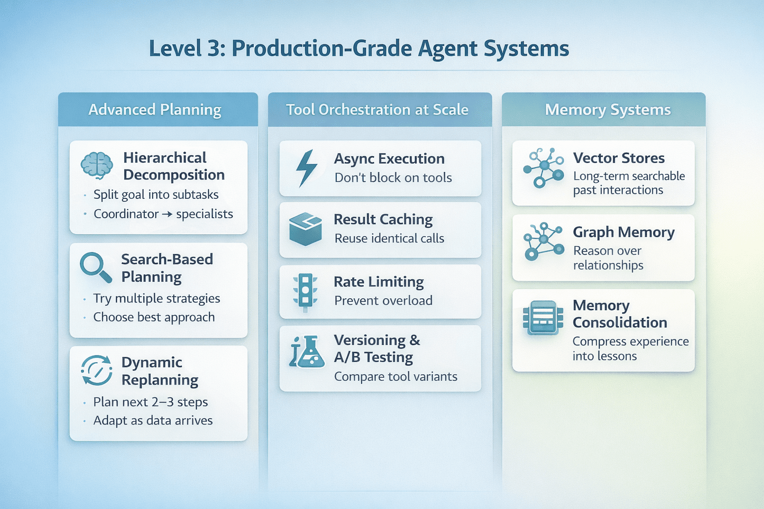 Level 3: Production-Grade Agent Systems