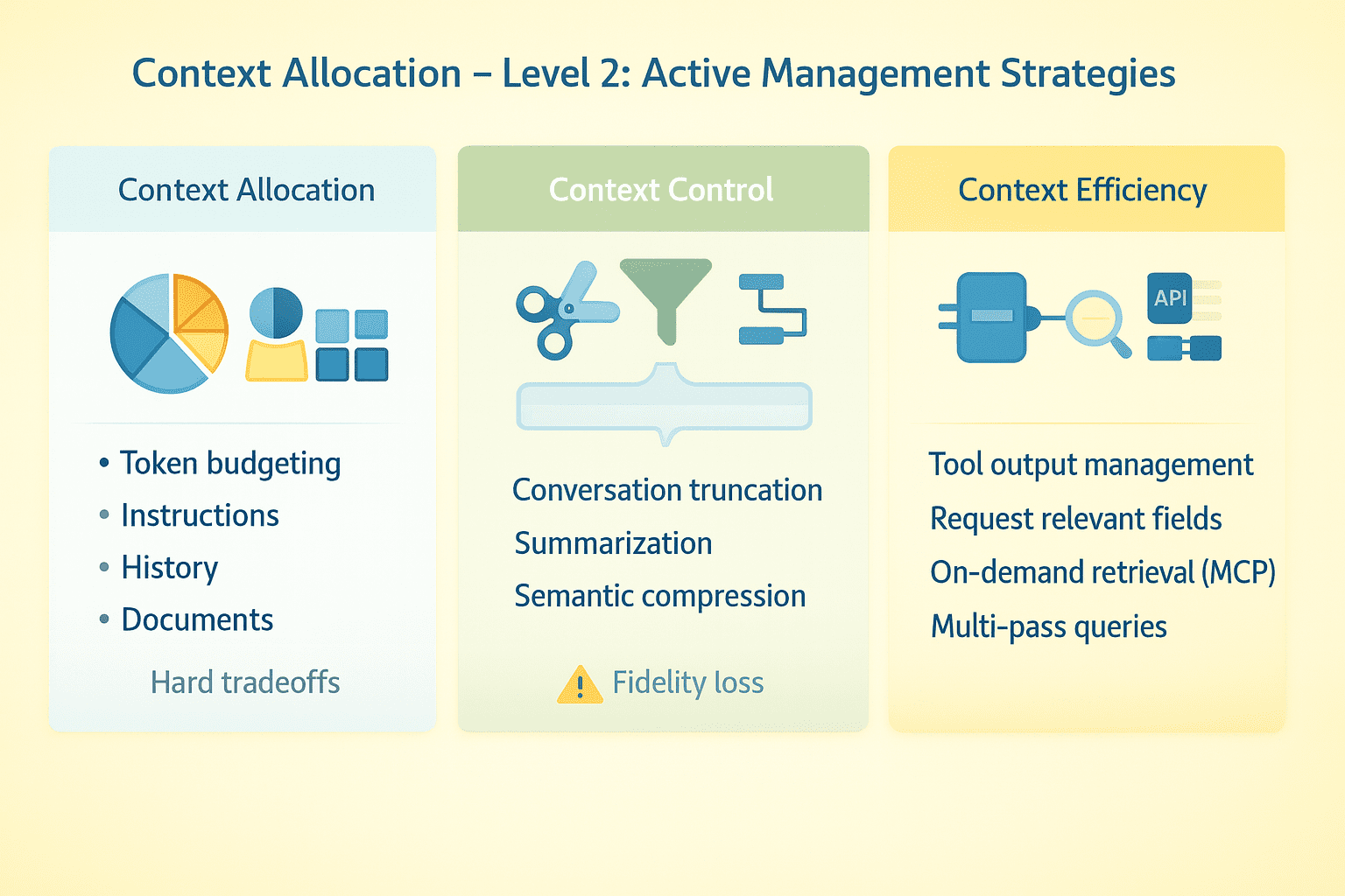 Context Engineering Level 2