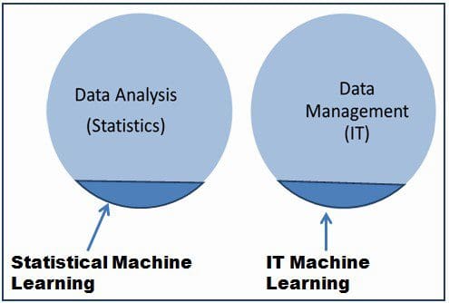Bartlett Statistical It Machine Learning