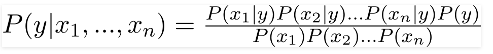 Naive Bayes Algorithm Everything You Need To Know Kdnuggets