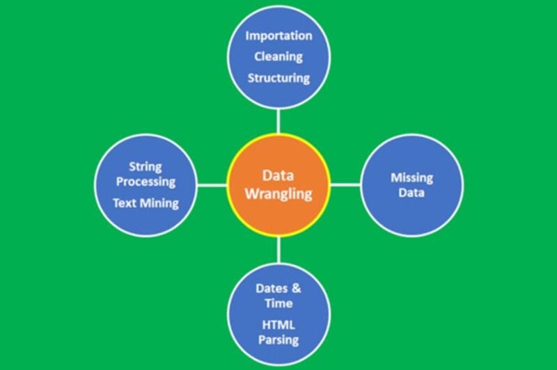 Data wrangling process