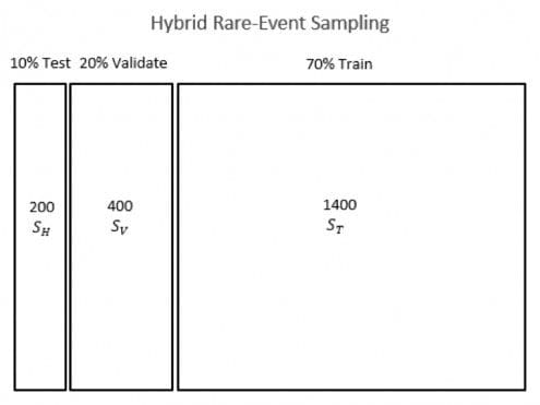 hybrid rare-event sampling