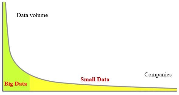 Big data small data