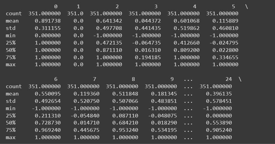 Building Predictive Models: Logistic Regression in Python