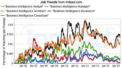 business-intelligence-indeed-job-postings