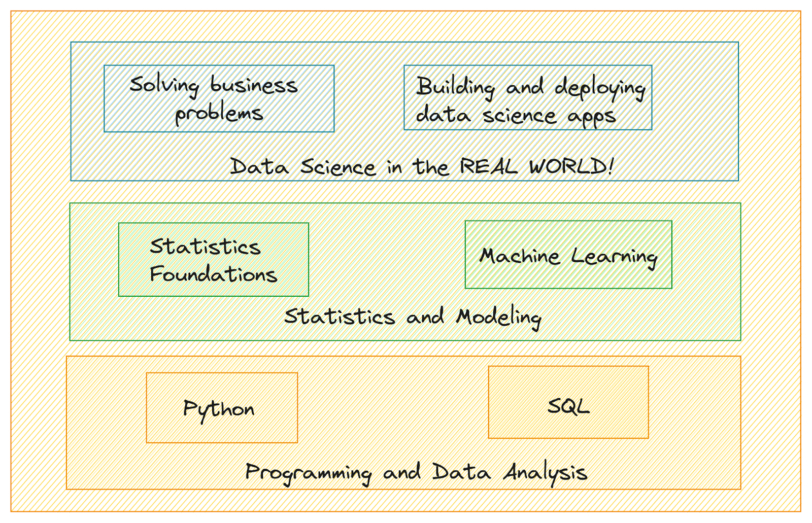 Free Course: Data Analysis with Python from freeCodeCamp