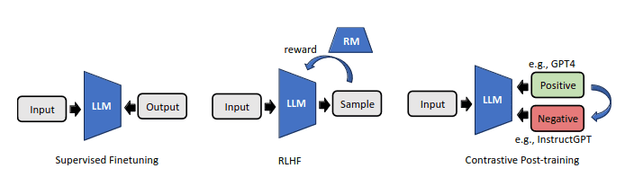 7 Steps to Mastering Large Language Models (LLMs)