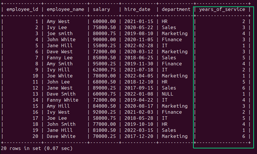 Data Cleaning in SQL: How To Prepare Messy Data for Analysis