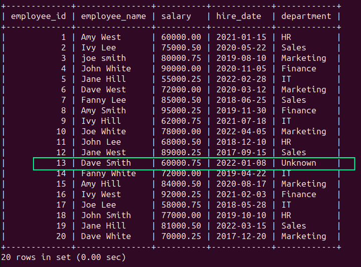 Data Cleaning in SQL: How To Prepare Messy Data for Analysis