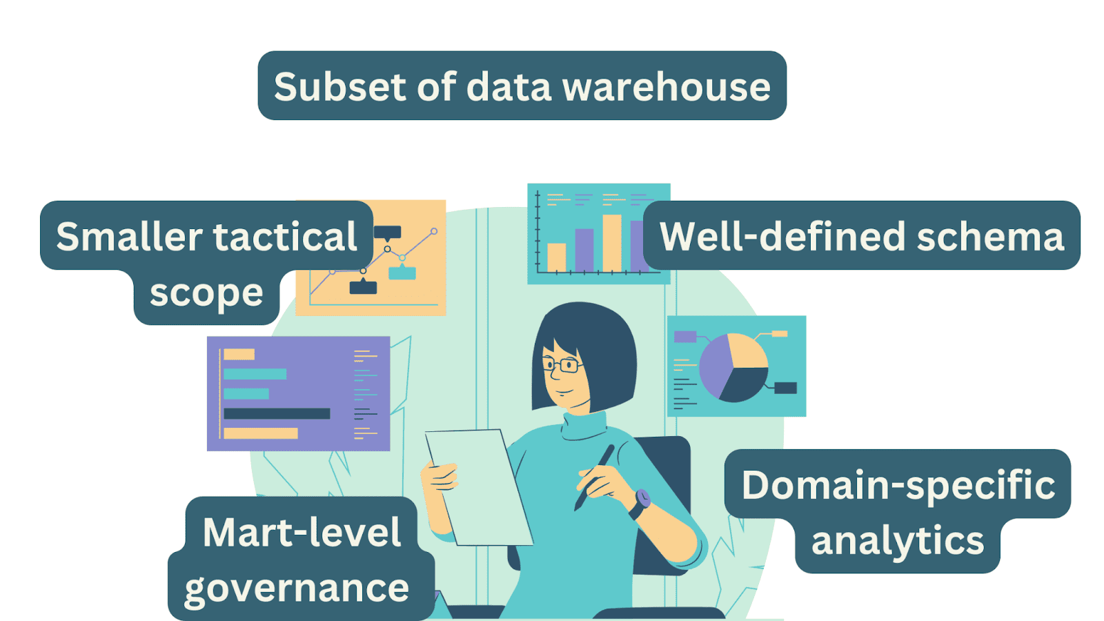 Data Warehouses vs. Data Lakes vs. Data Marts: Need Help Deciding?