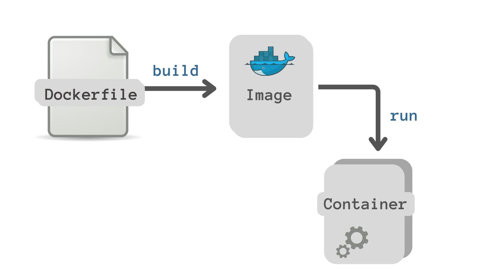 Docker Tutorial for Data Scientists