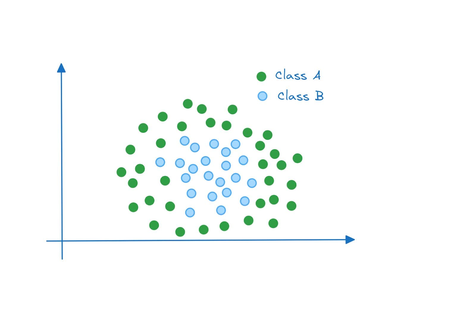 A Gentle Introduction to Support Vector Machines