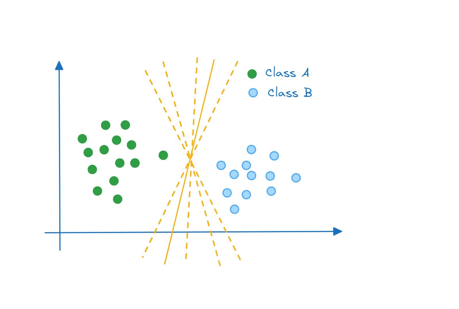 A Gentle Introduction to Support Vector Machines