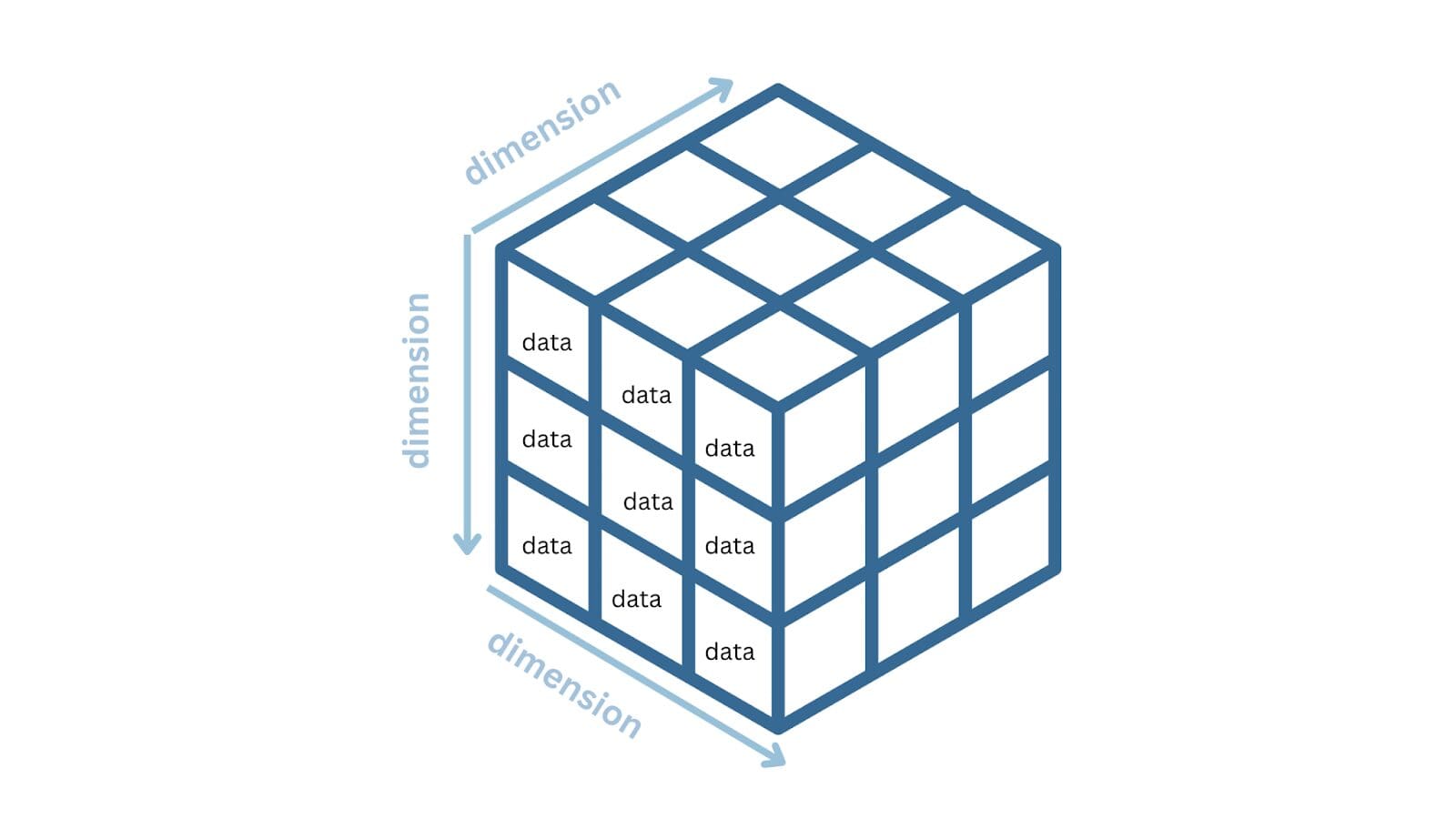 OLAP vs. OLTP: A Comparative Analysis of Data Processing Systems