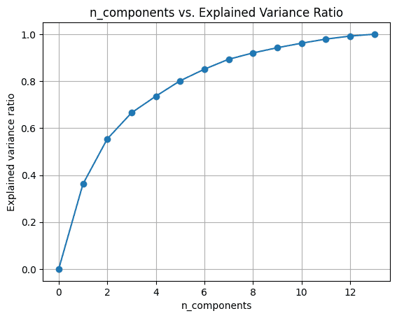 Principal Component Analysis (PCA) with Scikit-Learn