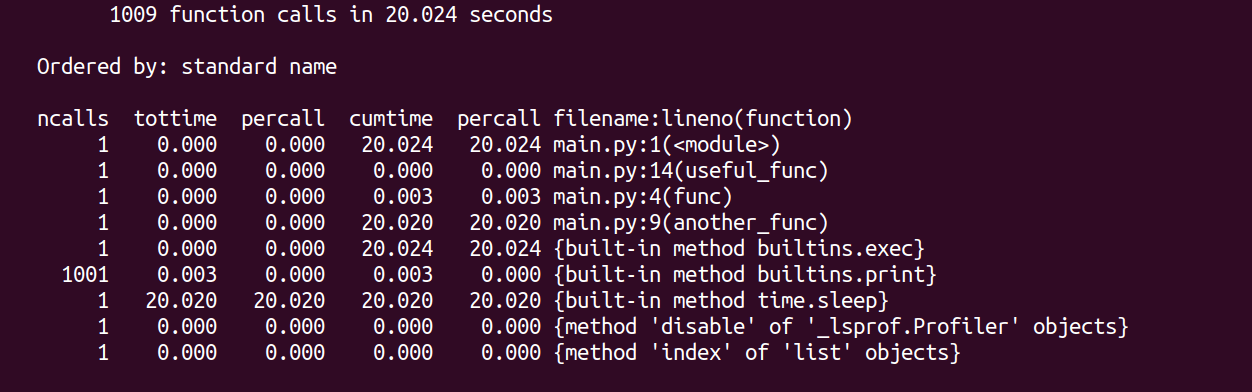 Profiling Python Code Using timeit and cProfile