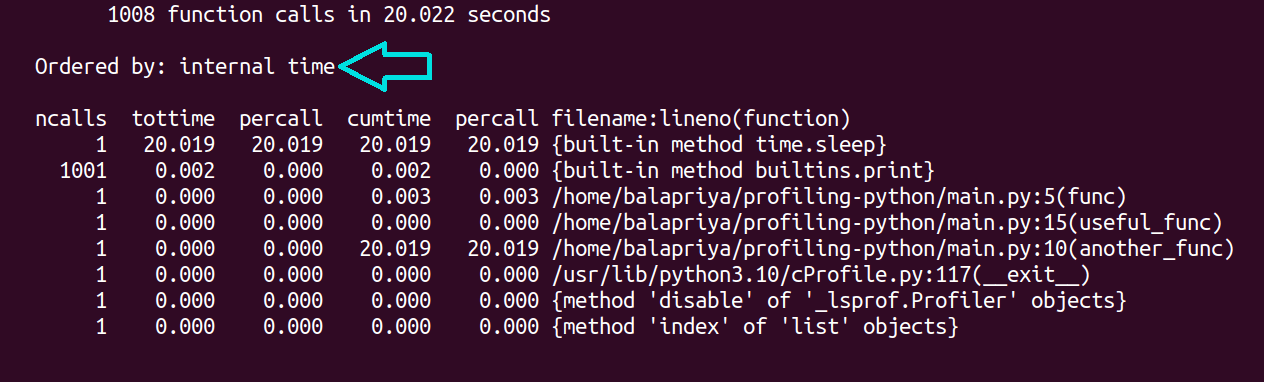 Profiling Python Code Using timeit and cProfile