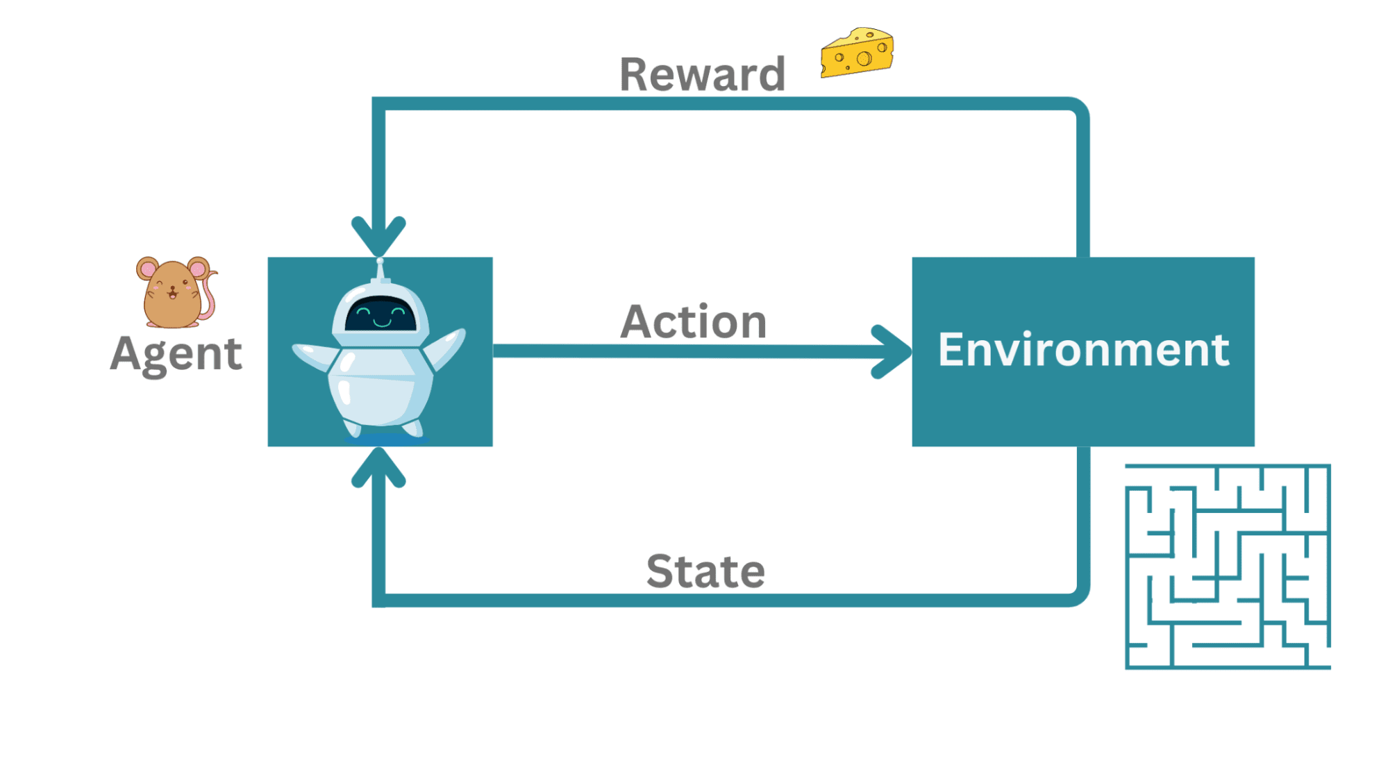 Reinforcement Learning: Teaching Computers to Make Optimal Decisions