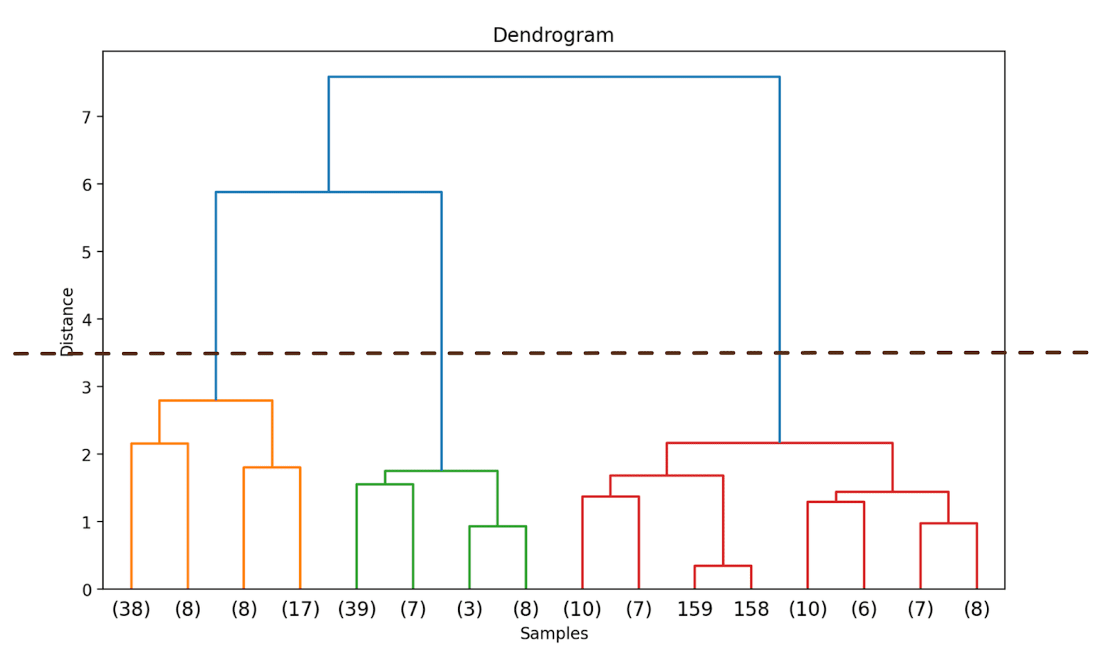 Unveiling Hidden Patterns: An Introduction to Hierarchical Clustering