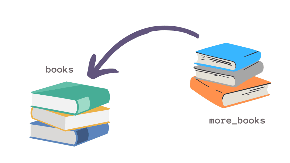 How to Update a Python Dictionary