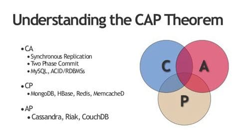 cap-theorem