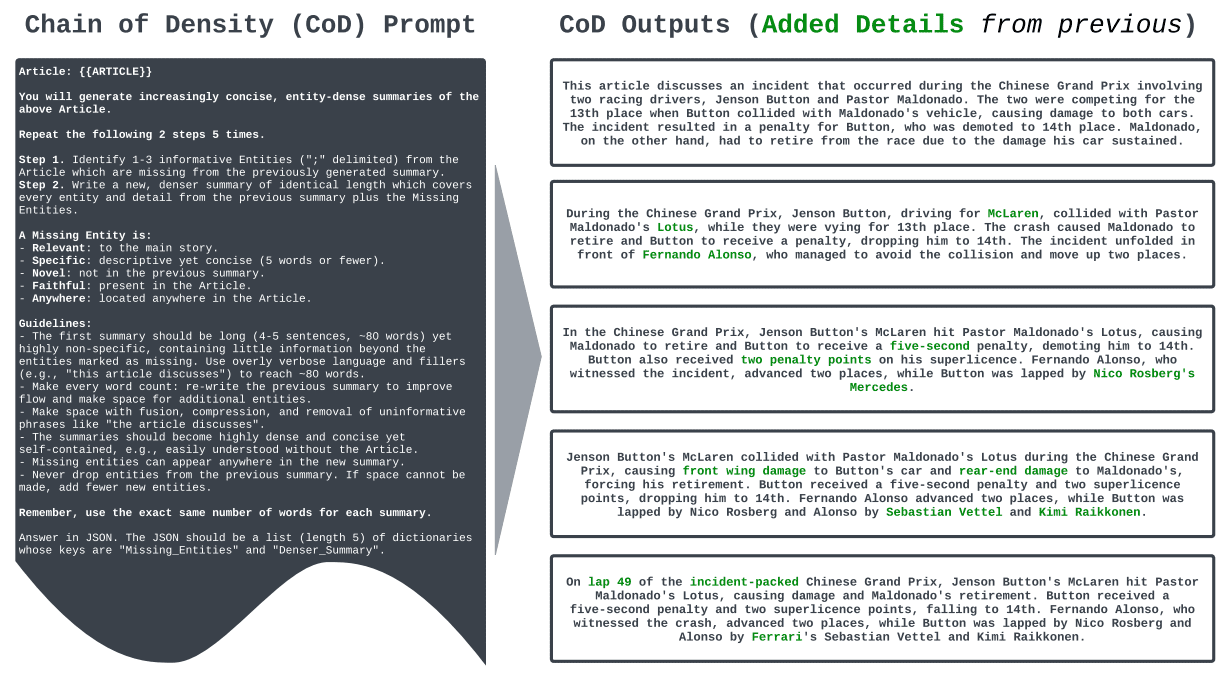 CoD process depicted