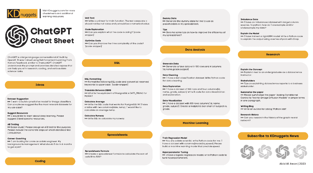 ChatGPT for Data Science Cheat Sheet