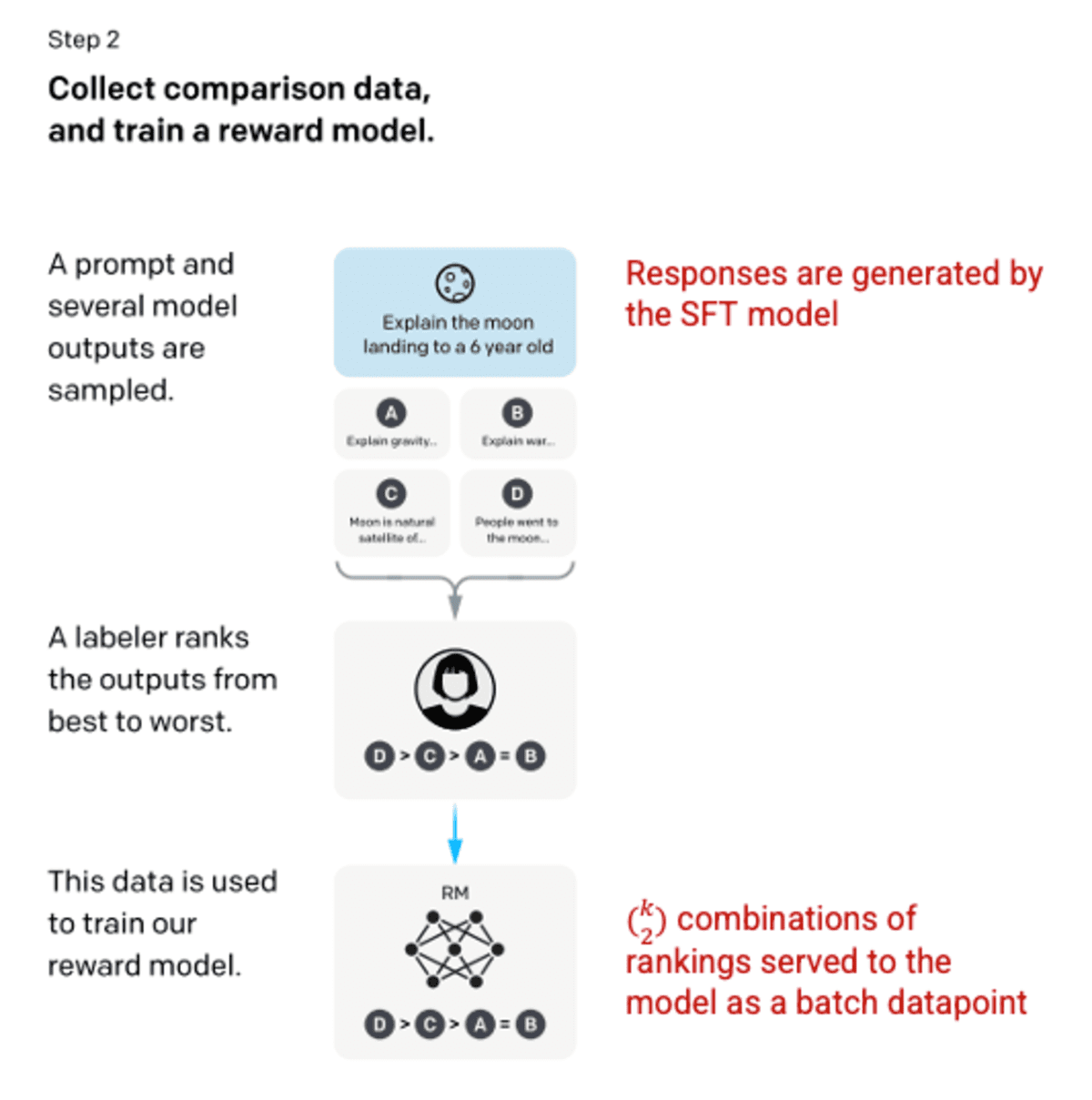 How ChatGPT Works: The Model Behind The Bot