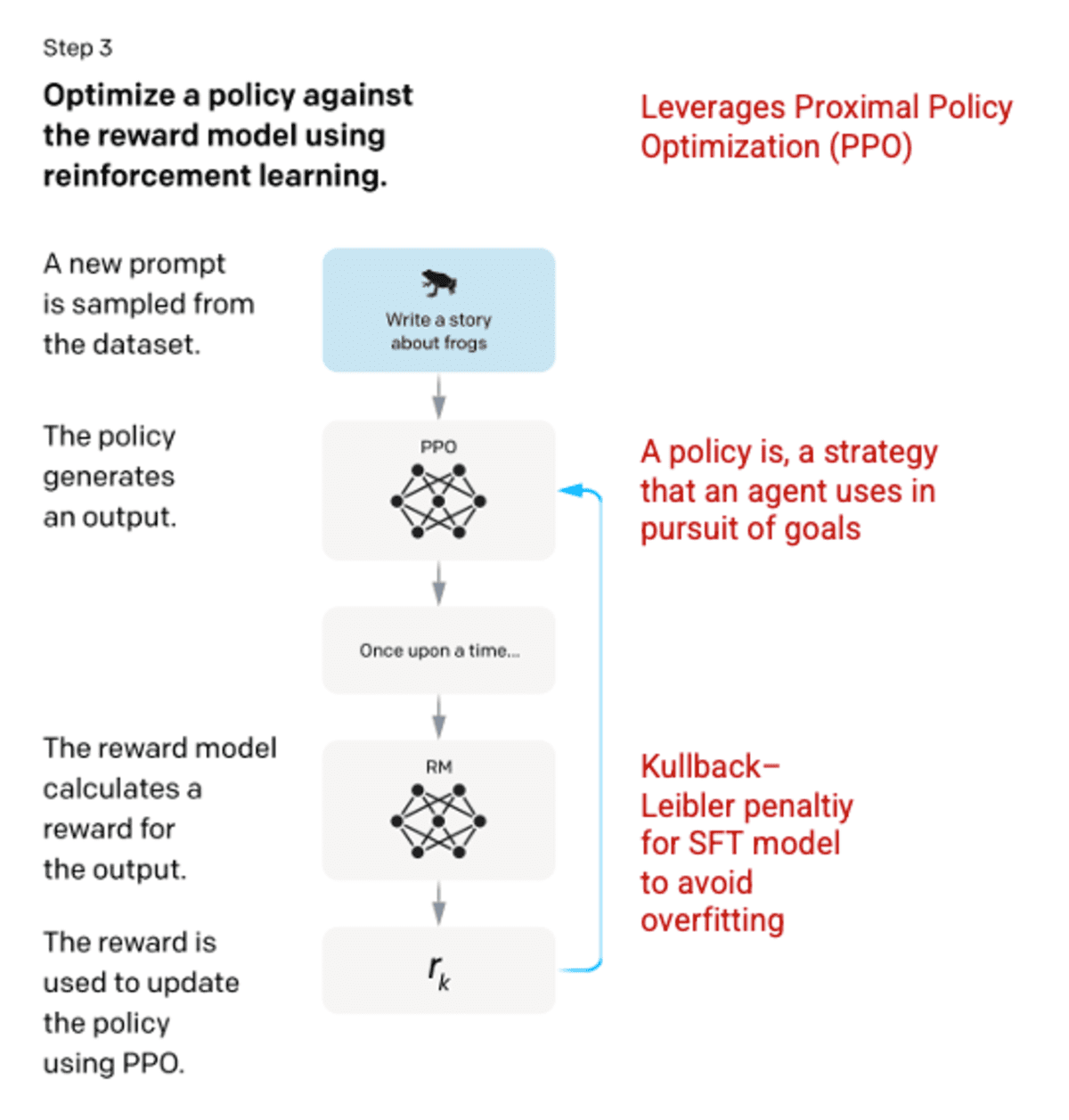 How ChatGPT Works: The Model Behind The Bot