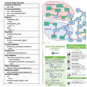 Data Science and Machine Learning Cheat Sheets