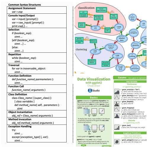 machine learning algorithms cheat sheet r