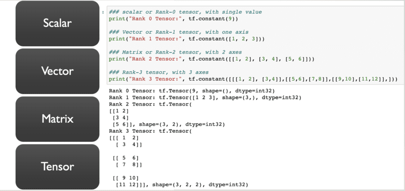 NumPy arrays to Tensors