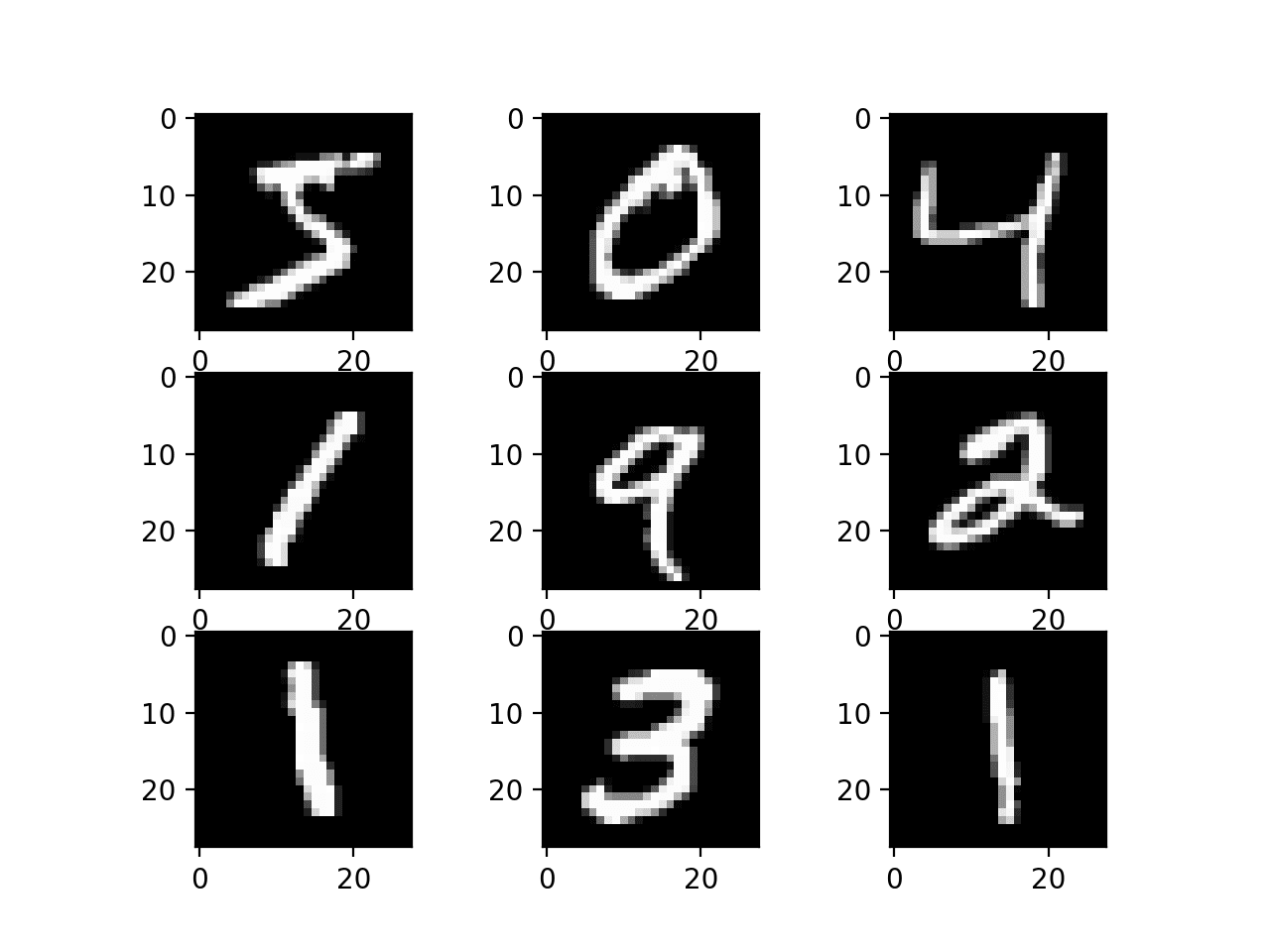 Getting Started with PyTorch Lightning