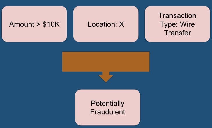 Machine Learning Algorithms - What, Why, and How?