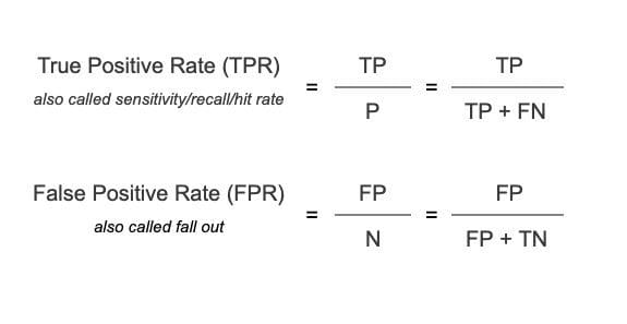 Which Metric Should I Use? Accuracy vs. AUC