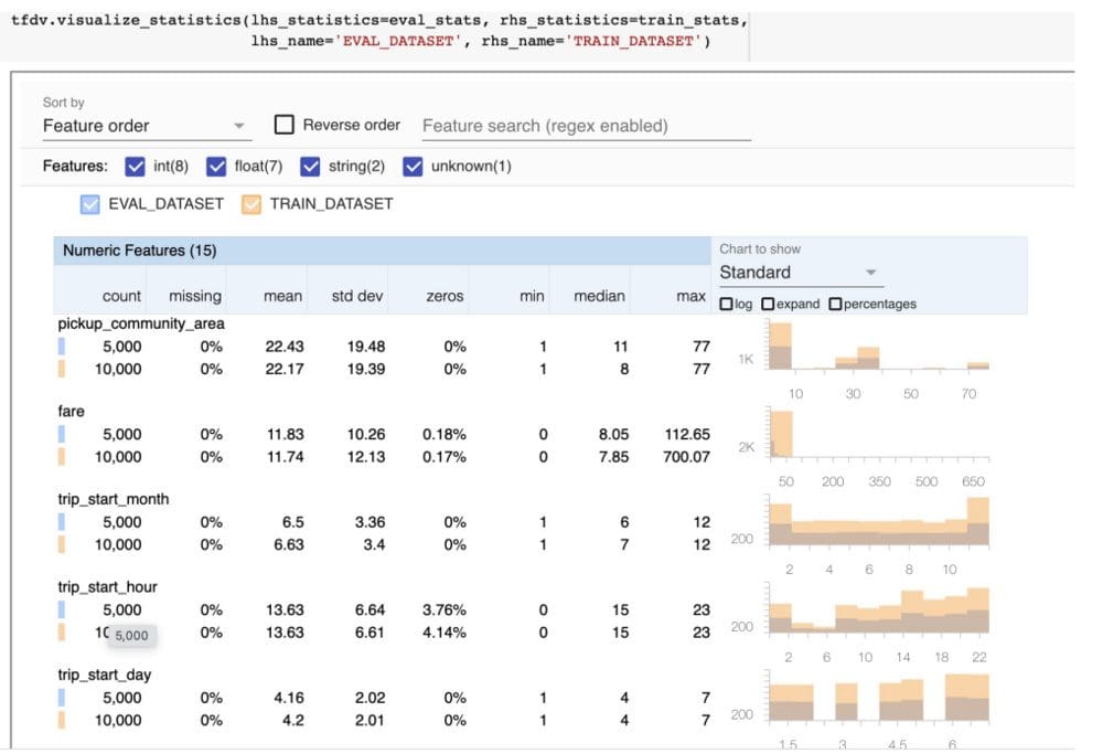 Data quality machine learning sales python
