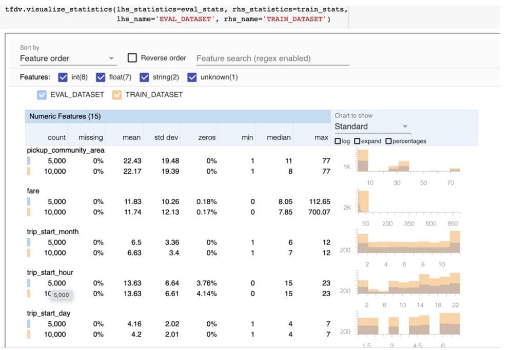 The Significance of Data Quality in Making a Successful Machine Learning Model