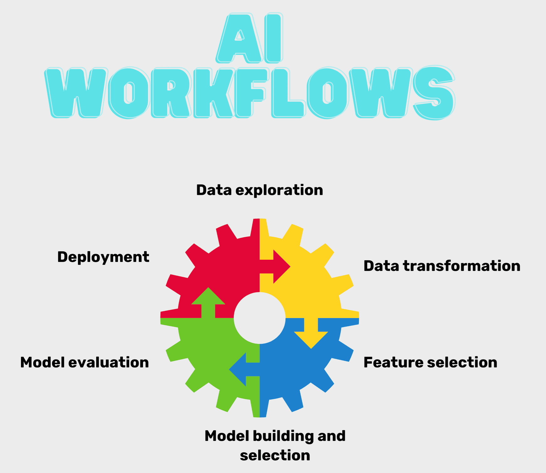 How to Standout and Safeguard Your Job in the Generative AI Era